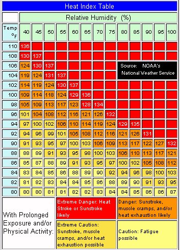 Osha Heat Index Chart