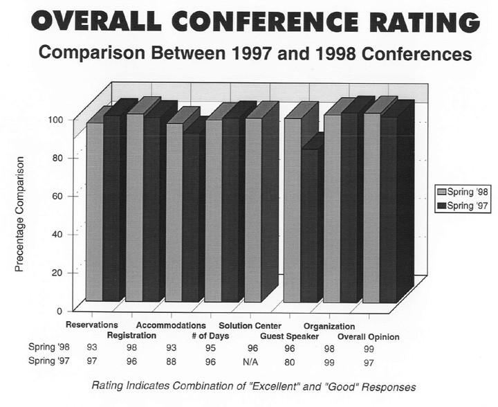 Coneval2.jpg (120929 bytes)